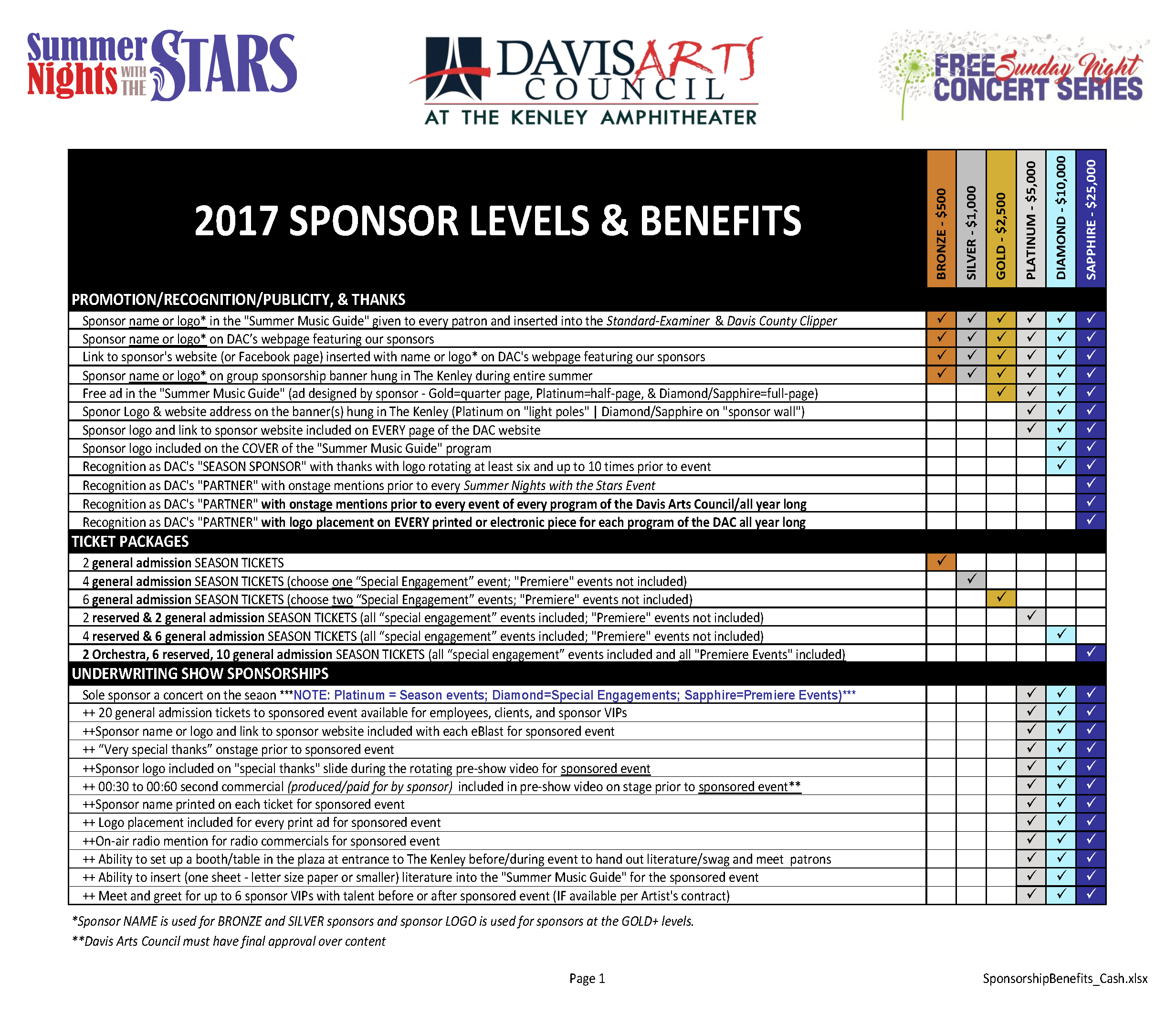 2017 Sponsorship Levels & Benefits 2017 Sponsorship Benefits